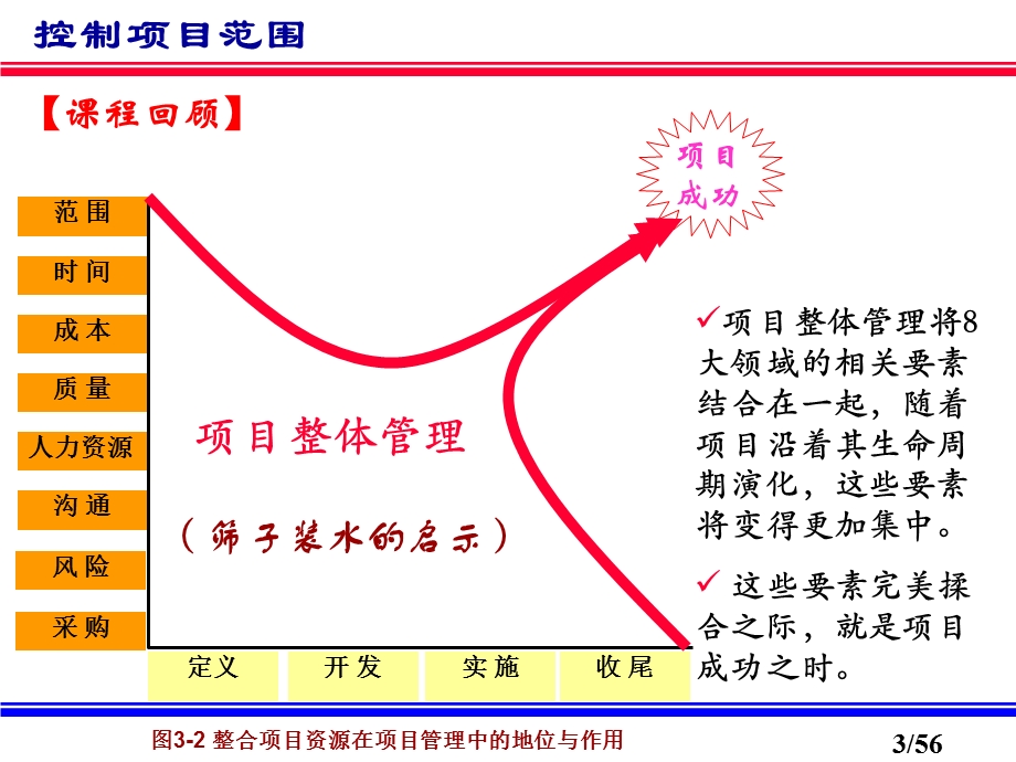 《控制项目范围》PPT课件.ppt_第3页