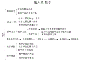 《教育学复习》PPT课件.ppt