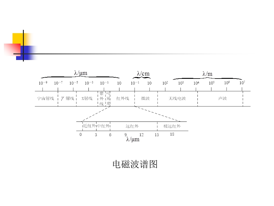 《红外传感器》PPT课件.ppt_第2页