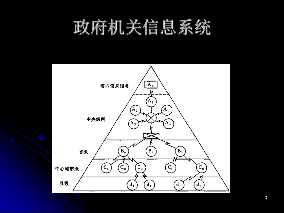 《组织信息系统》PPT课件.ppt_第3页