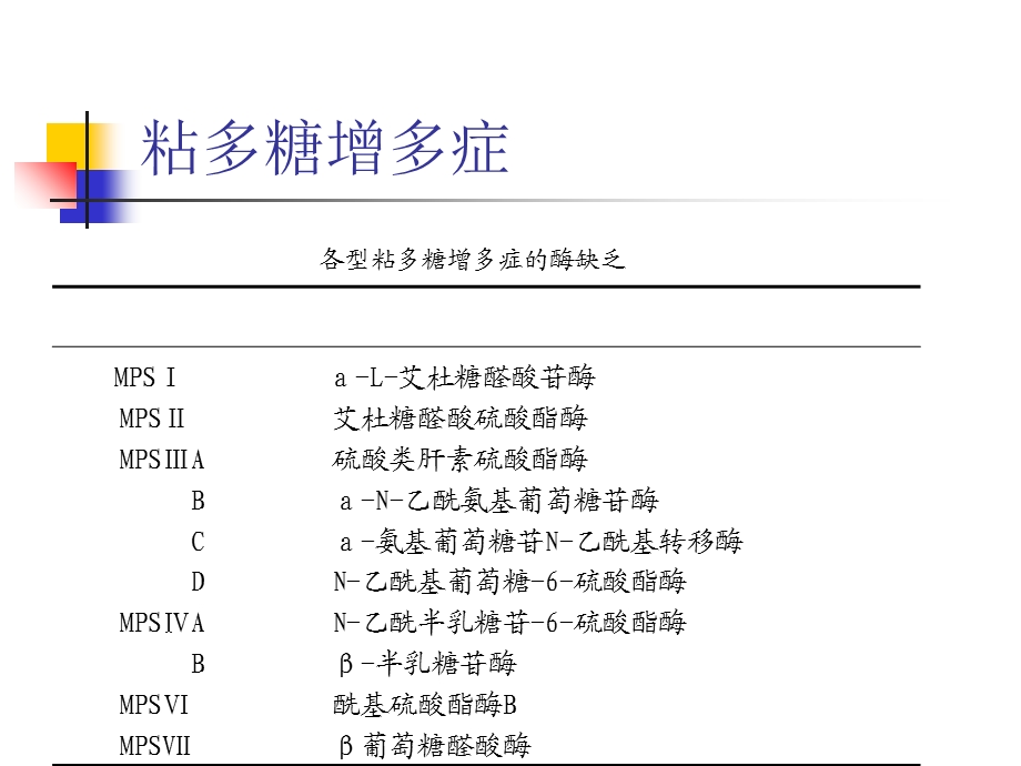 《粘多糖增多症》PPT课件.ppt_第2页