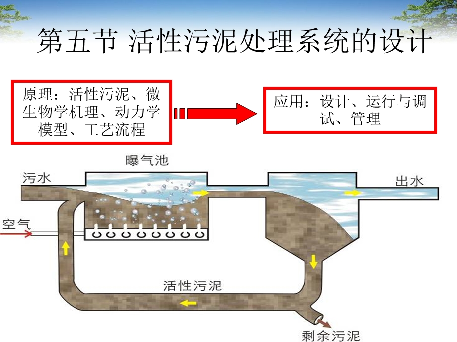 《活性污泥处》PPT课件.ppt_第1页