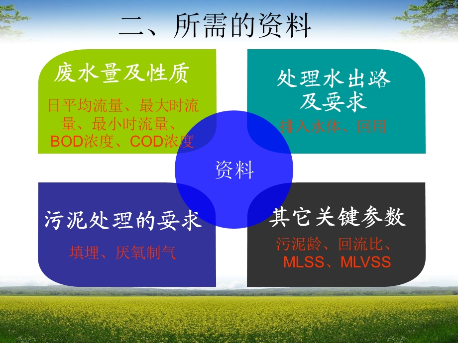 《活性污泥处》PPT课件.ppt_第3页