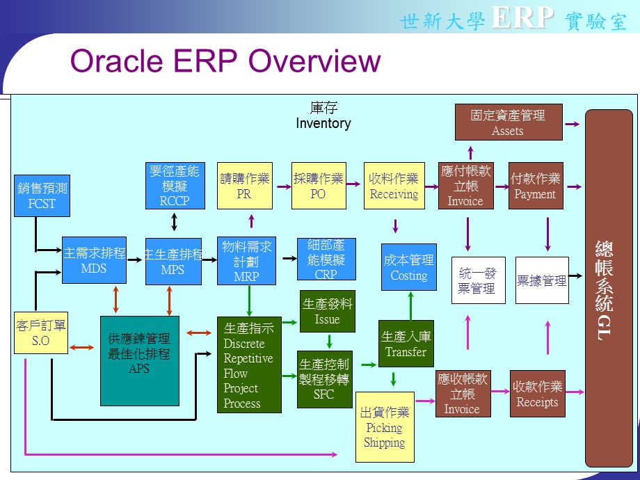 OracleCostManagement成本管理模组.ppt_第2页