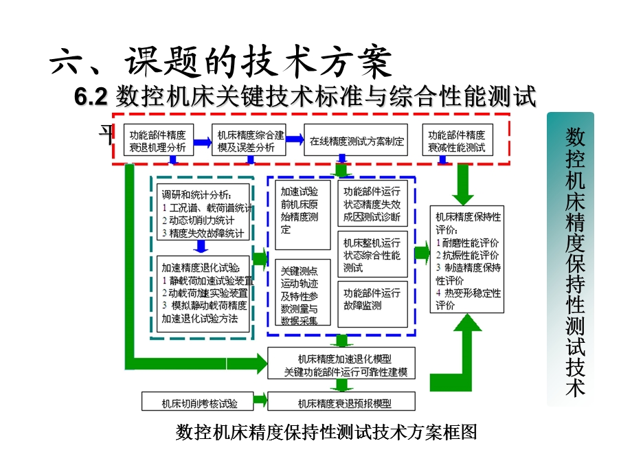 《技术方案示例》PPT课件.ppt_第2页