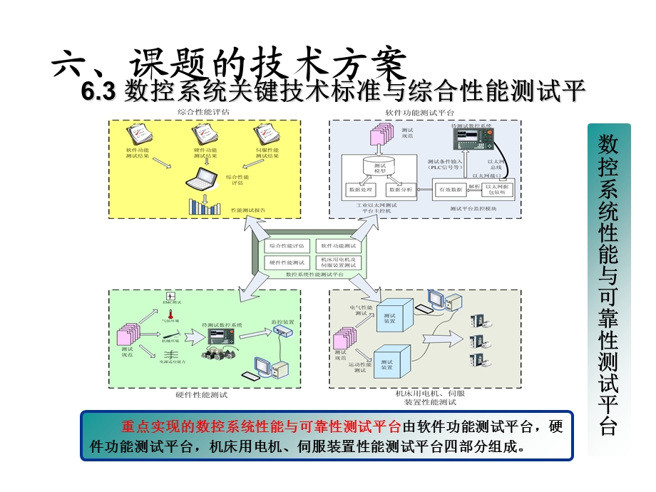 《技术方案示例》PPT课件.ppt_第3页