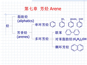 《有机化学芳烃》PPT课件.ppt