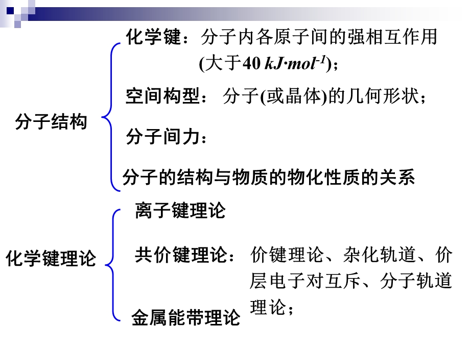 《离子键理论》PPT课件.ppt_第3页