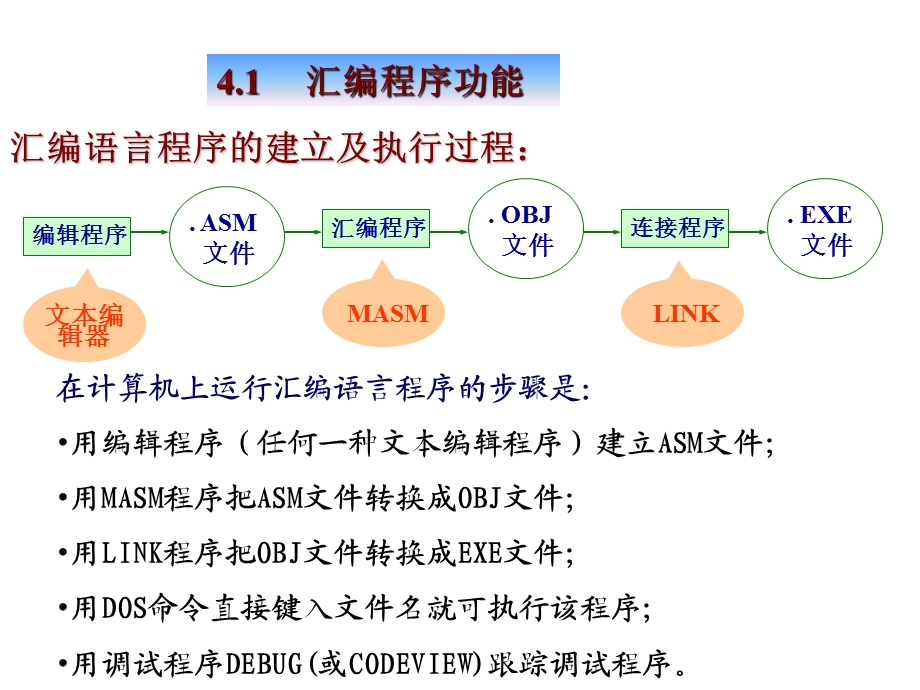 《汇编语言程序格式》PPT课件.ppt_第2页