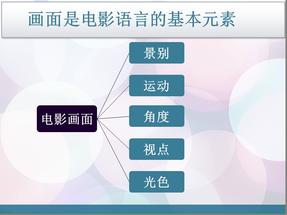 《案例分析景别》PPT课件.ppt_第2页