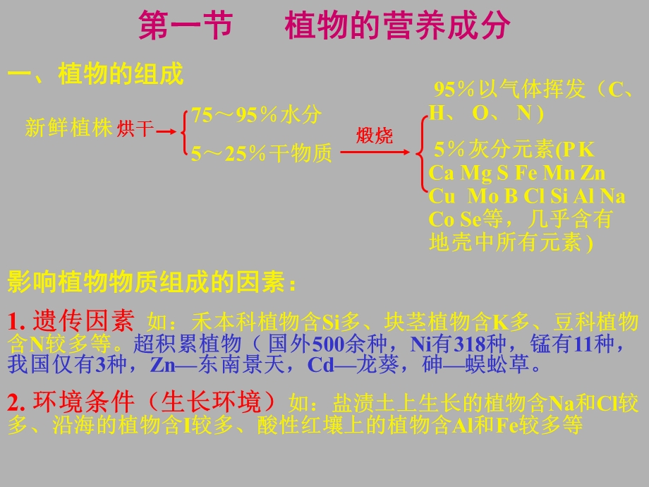 《植物营养原理》PPT课件.ppt_第3页