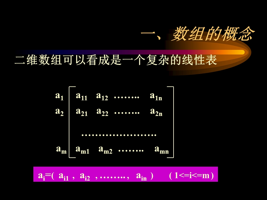 《线性结构数组》PPT课件.ppt_第3页