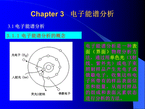 《电子能谱分析》PPT课件.ppt