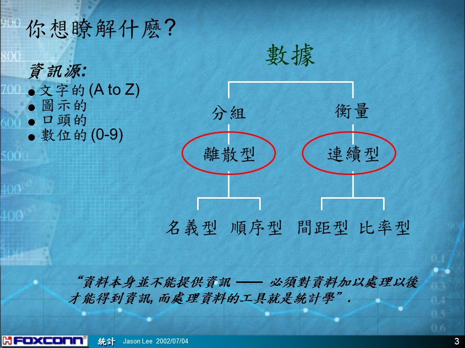 《统计运用》PPT课件.ppt_第3页