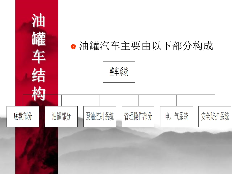 《油罐车产品介绍》PPT课件.ppt_第3页