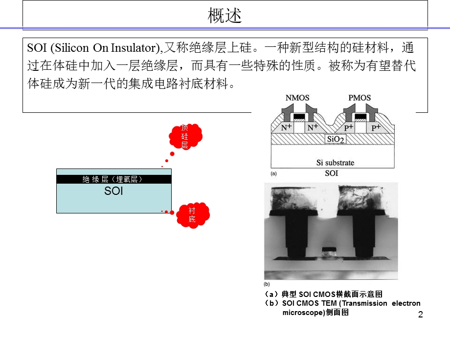 SOI及其制备工艺.ppt_第2页