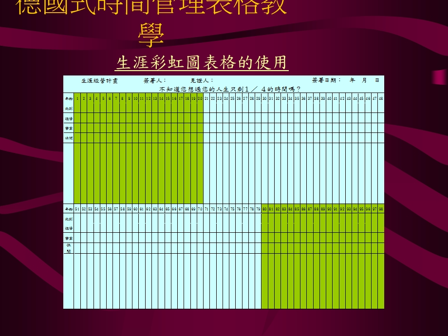 《授权的技巧》PPT课件.ppt_第3页