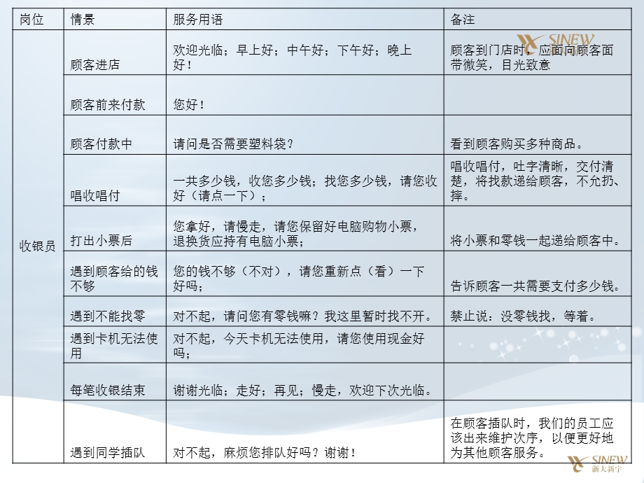 员工礼貌用语及情景模拟.ppt_第3页