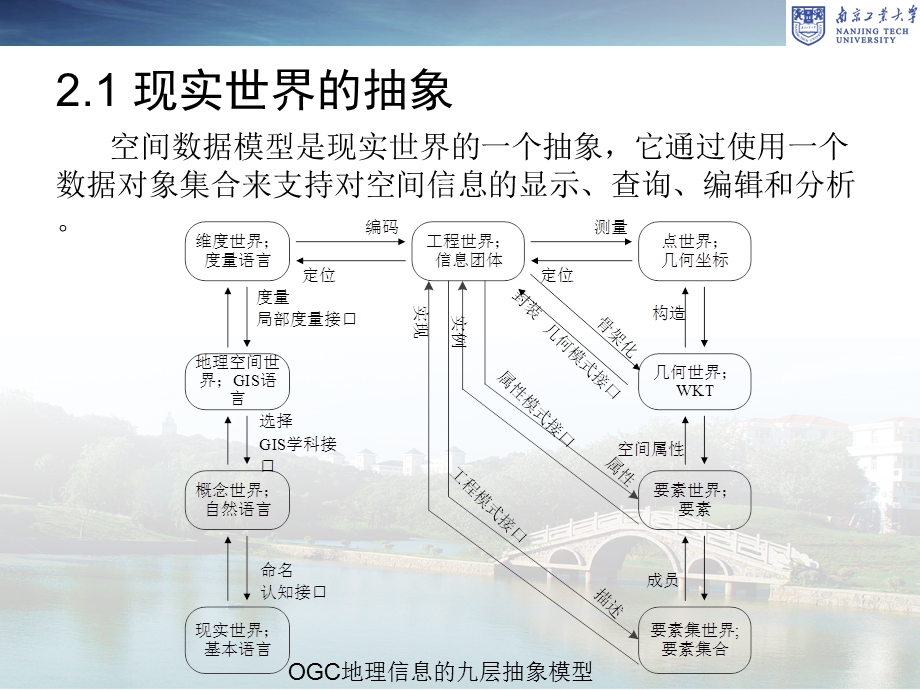 《空间数据模型》PPT课件.ppt_第3页