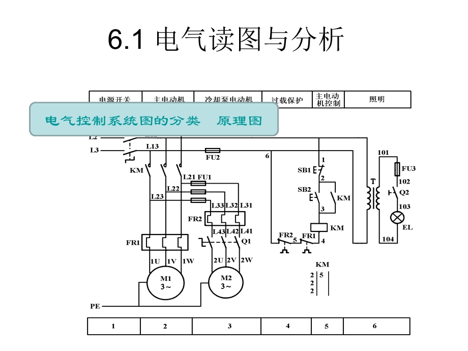 《电气原理图读图》PPT课件.ppt_第3页