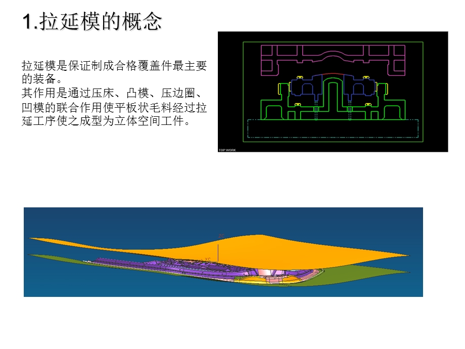 《拉延模的结构》PPT课件.ppt_第2页