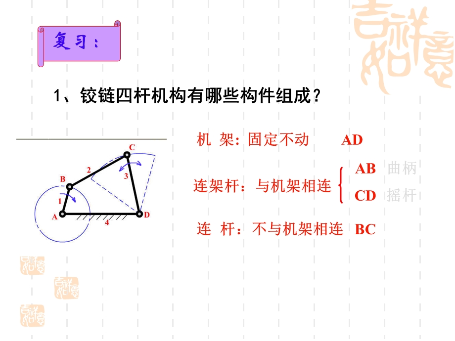 《曲柄存在条件》PPT课件.ppt_第2页