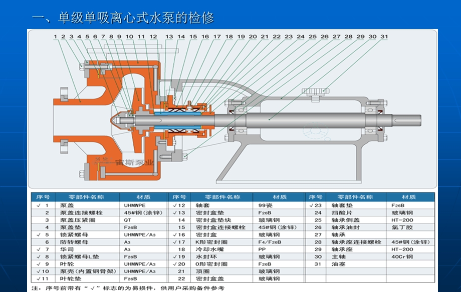 《水泵检修培训》PPT课件.ppt_第2页