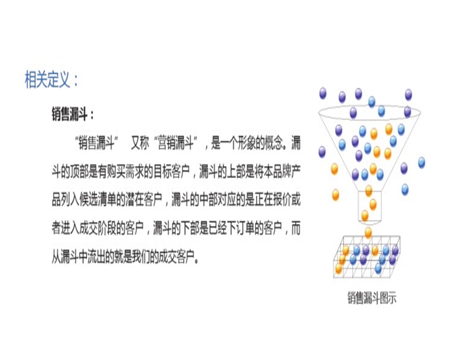 《电话邀约培训》PPT课件.ppt_第3页