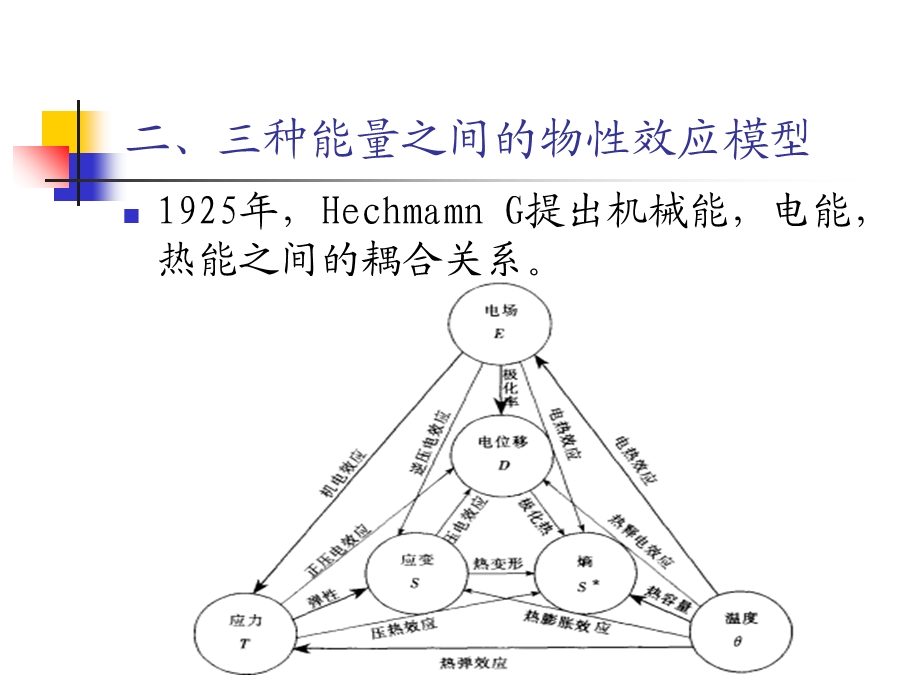 《物性效应模型》PPT课件.ppt_第3页