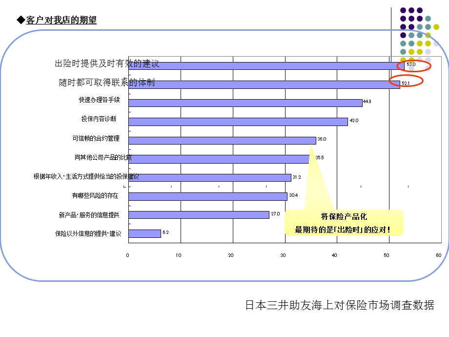 《汽车保险培训》PPT课件.ppt_第3页