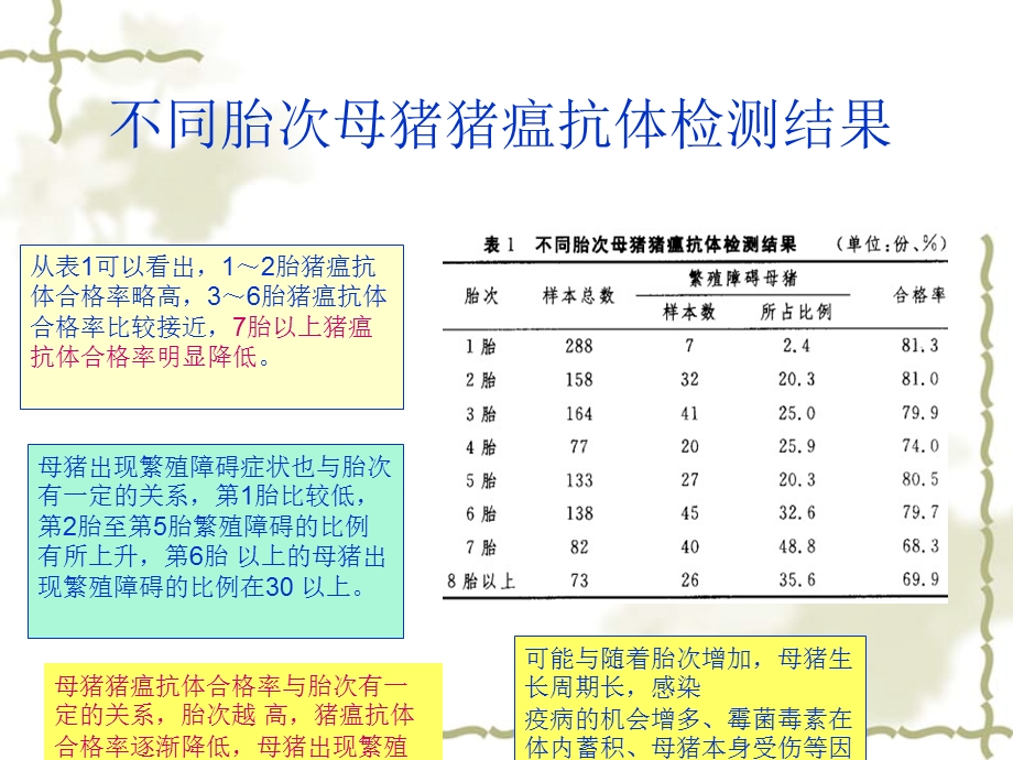 《猪瘟抗体检测》PPT课件.ppt_第2页