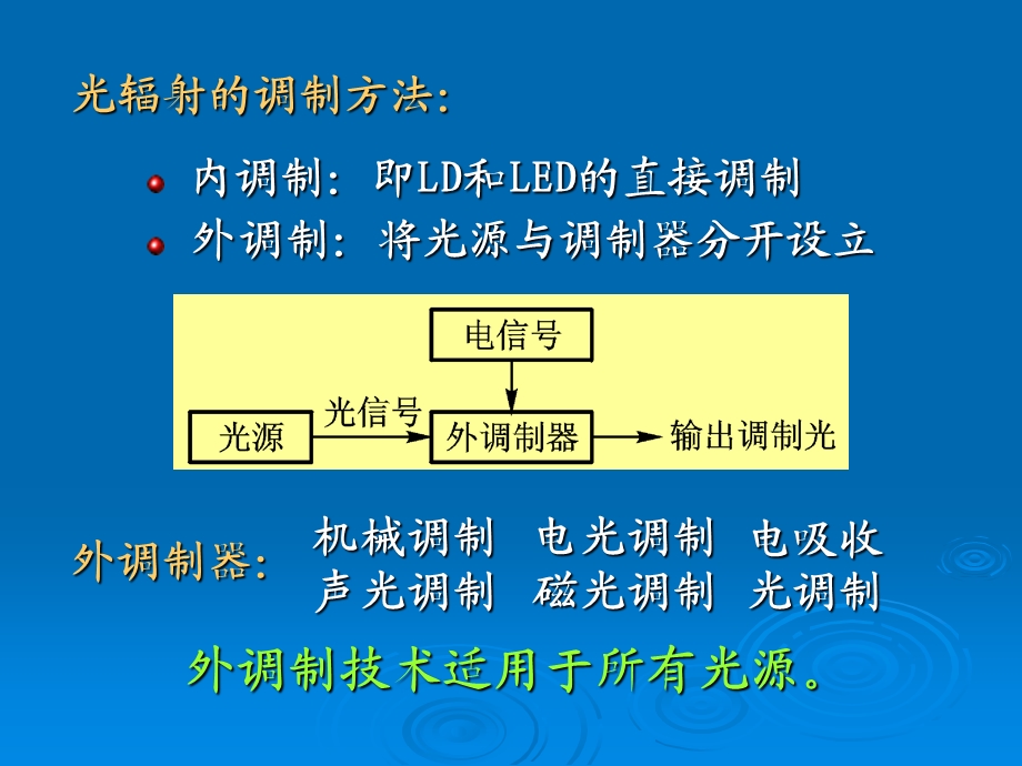 《光辐射的调制》PPT课件.ppt_第3页