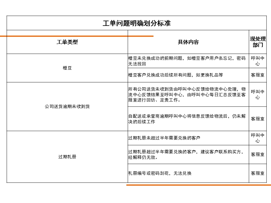 《投诉处理培训》PPT课件.ppt_第2页