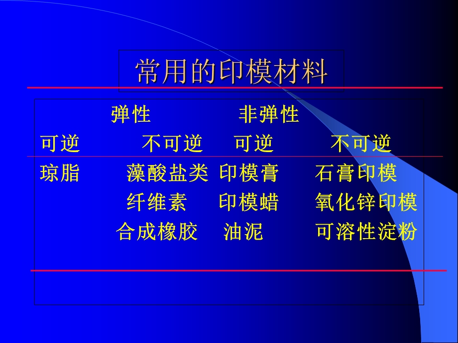 《口腔印模材料》PPT课件.ppt_第3页