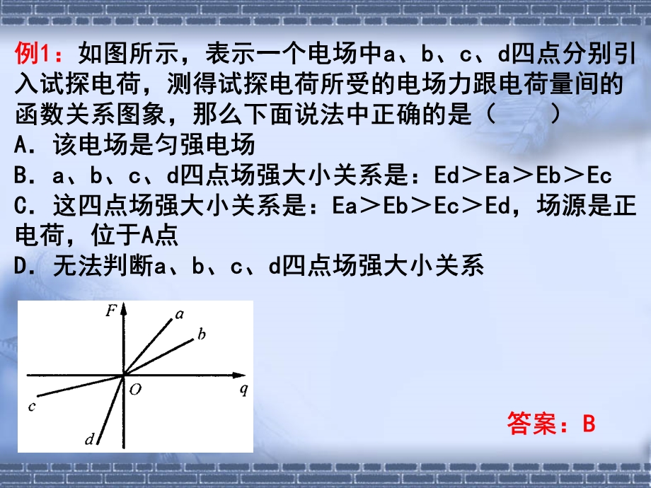 电场强度例题.ppt_第2页