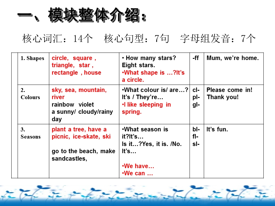 《模块整体介绍》PPT课件.ppt_第3页