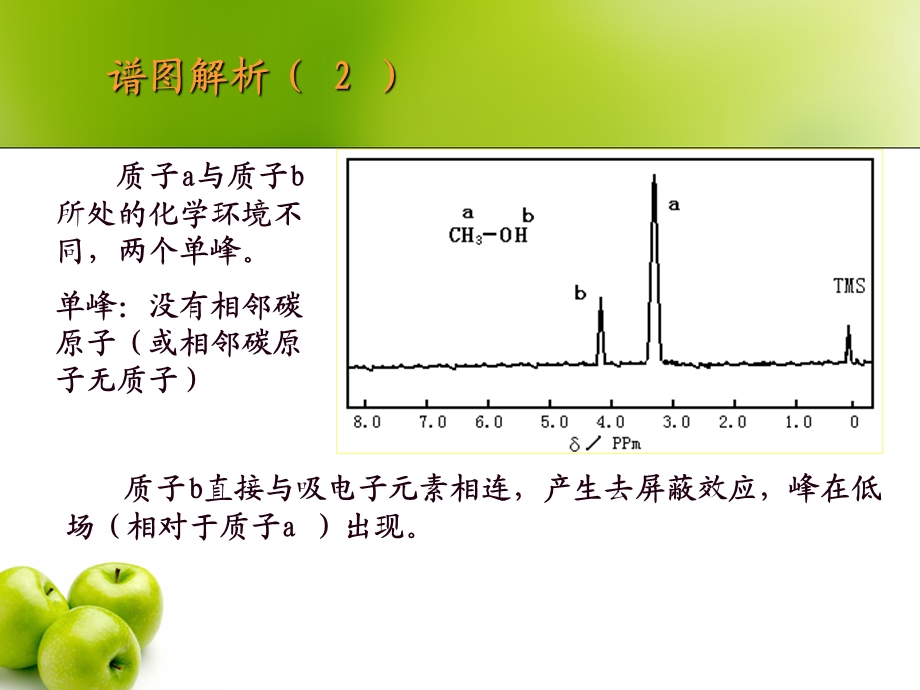 《核磁共振习题》PPT课件.ppt_第2页