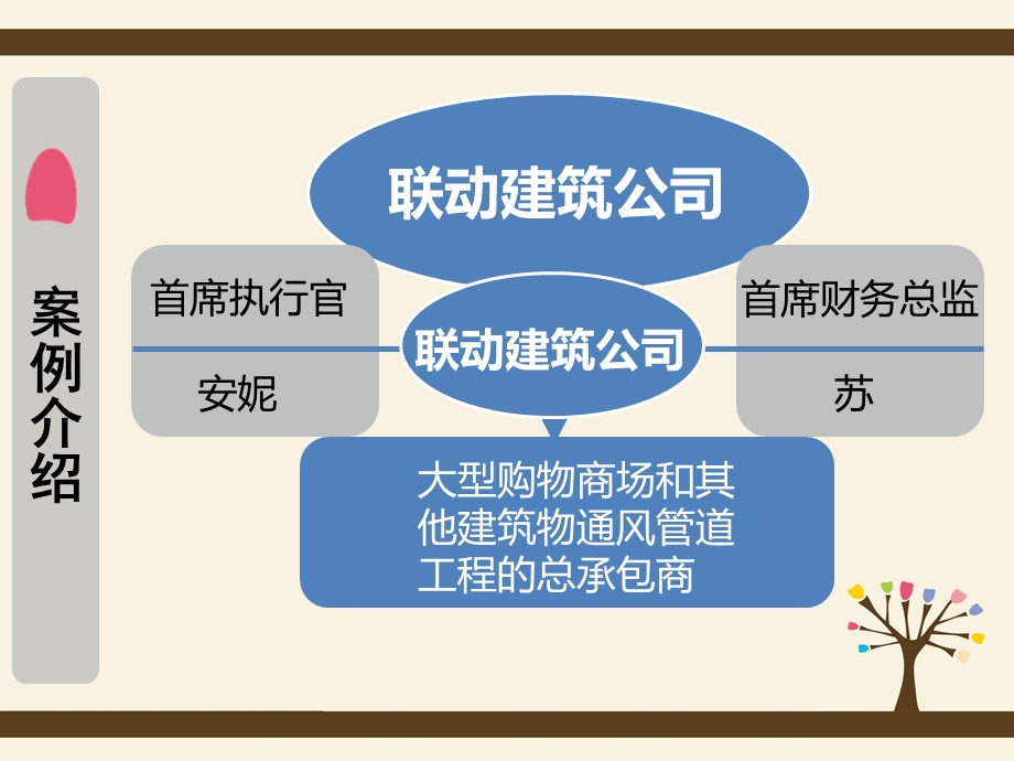 《管理者决策》PPT课件.ppt_第3页