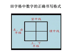 《数字的书写格式》PPT课件.ppt