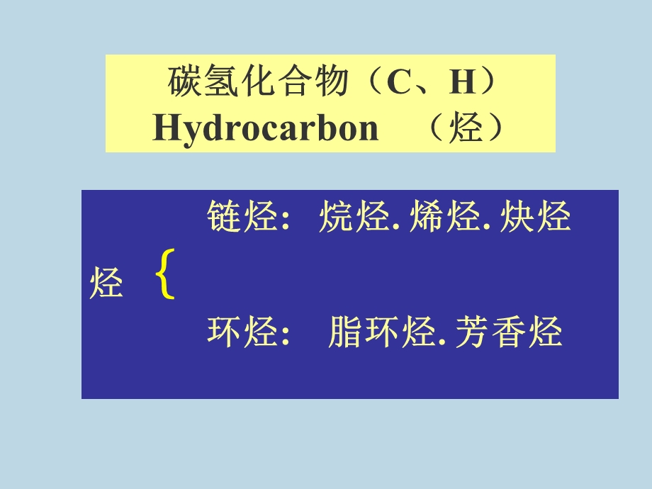 《有机化学烷烃》PPT课件.ppt_第1页