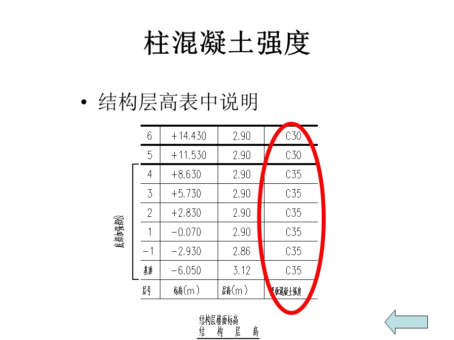 《柱配筋图表示》PPT课件.ppt_第2页