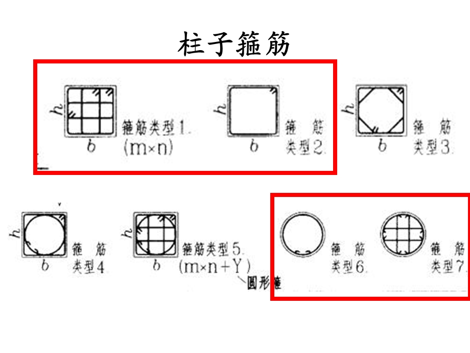 《柱配筋图表示》PPT课件.ppt_第3页