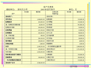 《流动资产的核算》PPT课件.ppt