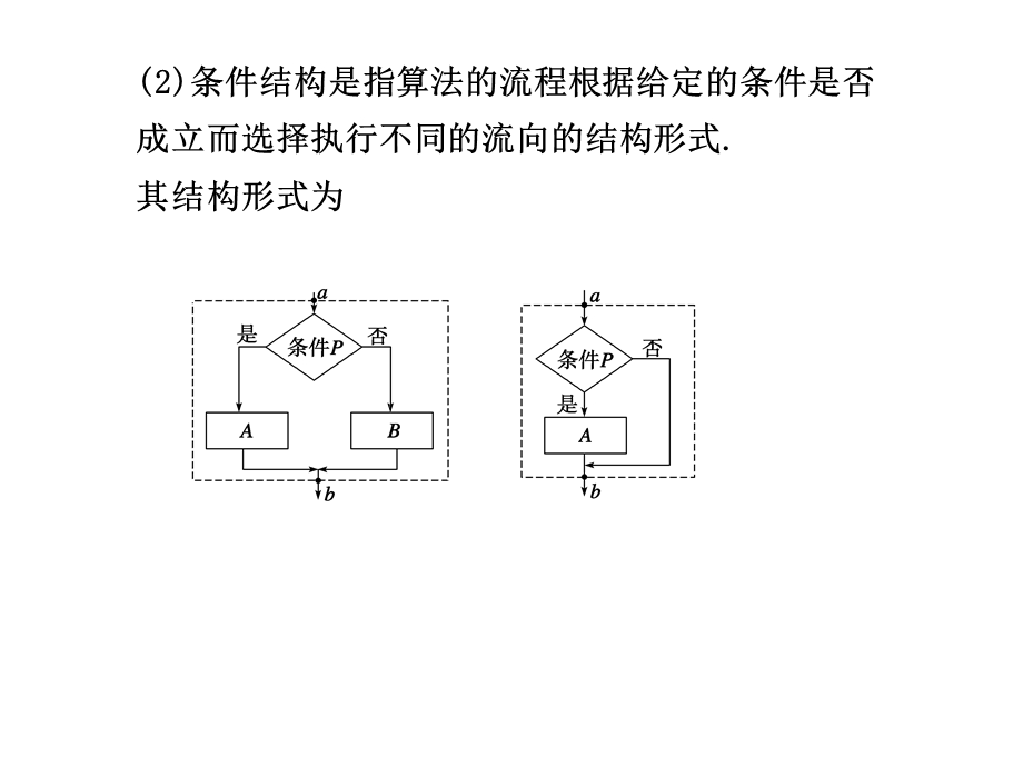 《算法与程序框》PPT课件.ppt_第3页