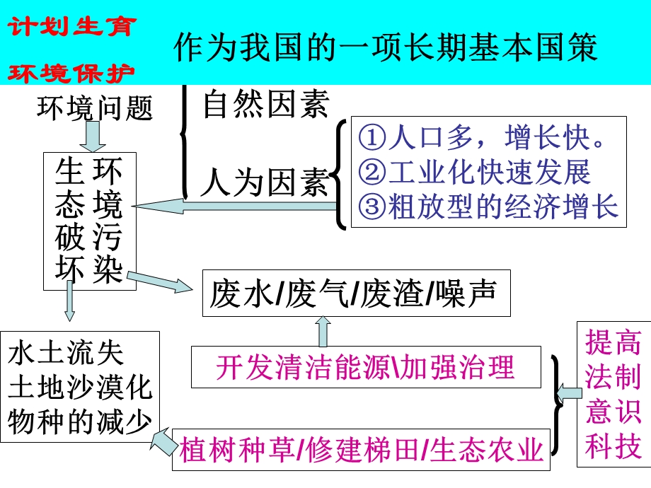 《环境与可持续发展》PPT课件.ppt_第3页