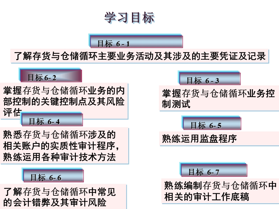 《生产与仓储》PPT课件.ppt_第2页