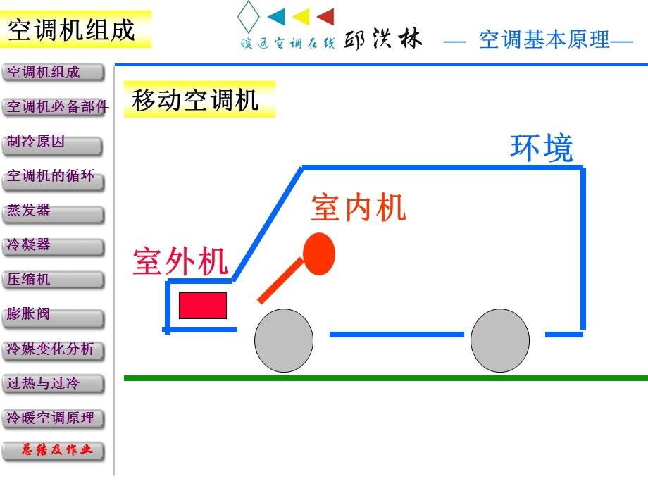 《空调系统原理》PPT课件.ppt_第3页