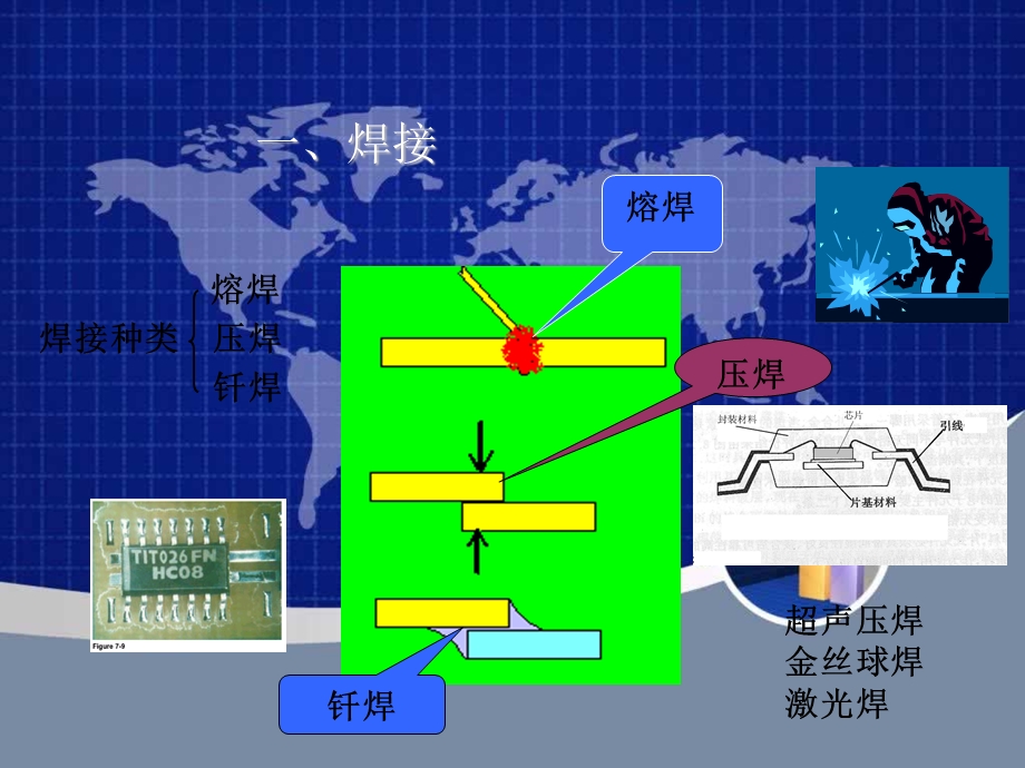 《IMC层介绍》PPT课件.ppt_第3页