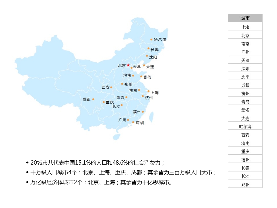 《时尚指数》PPT课件.ppt_第2页