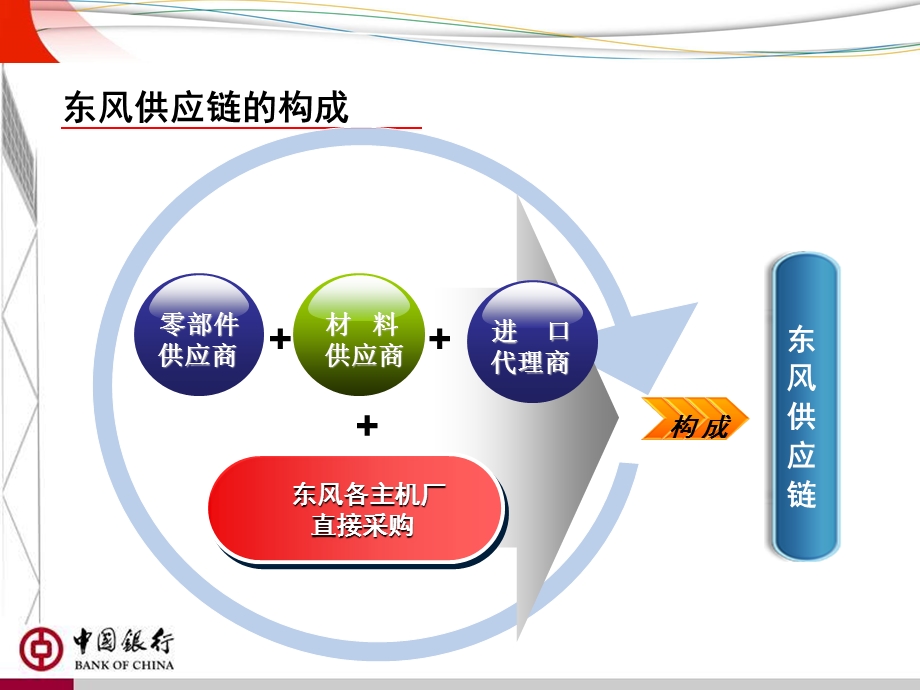 《汽车产业链》PPT课件.ppt_第3页